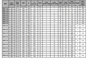 Aeroterma pentru climatizare, 33.49 / 107.79 kW, 400V, Galetti Areo I 63 EC [1]