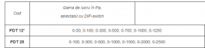 Traductor de presiune cu 7 benzi, DIP-switch: 0-50/0-1250, Regin [1]