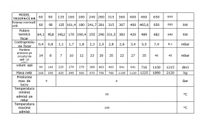 Cazan din otel, cu trei treceri de fum si fund umed, 281 kW, Ivar Industry Trispace Ar 280 [2]