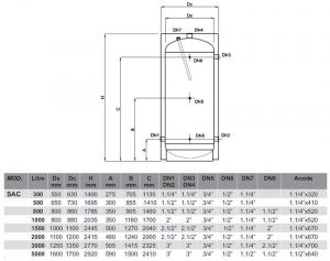 Acumulator de apa calda menajara, 1500 litri, 6 bar, Elbi SAC 1500 [2]