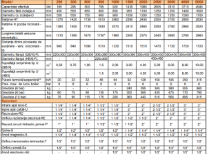 Boiler vertical de sol din otel-carbon, o serpentina extractabila tip U, 795 l, 100°C, 8 bar, OMB HBX 800/8 [3]