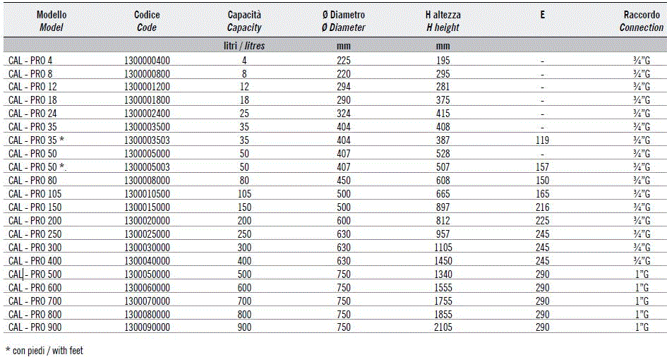 Vas de expansiune pentru incalzire Zilmet CAL-PRO 200 litri 6 bar [3]