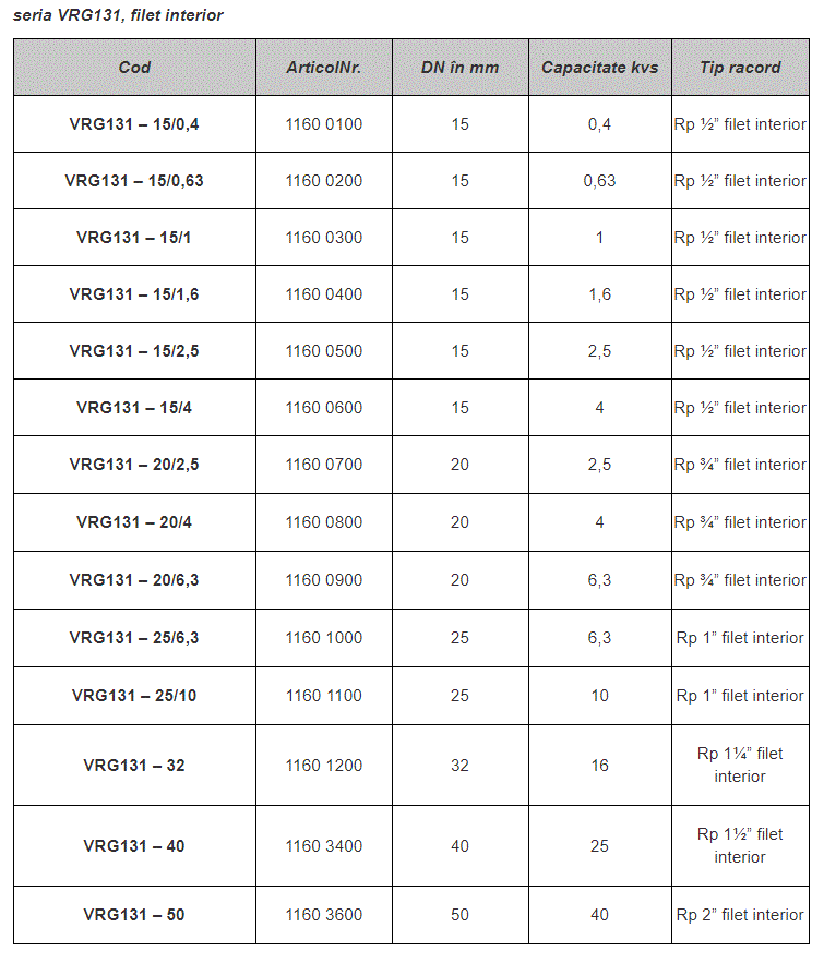 Ventil 3 cai de amestec, alama, FE 3/4, PN 10, DN 20, KVS 4 [1]