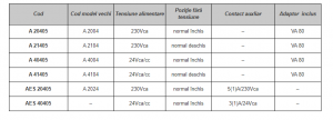 Actuator termoelectric, 230 Vca - 1W, normal inchis, 100N cu contact auxiliar 5(1)A/230Vca [1]