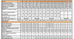 Rezervor stocare A.C.M, presiune de lucru 6 bar, 300 L, OMB QA-RF 300/6 [2]