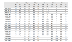 Aeroterma pentru incalzire, 71.00 kW, 7600 m³/h, 4 poli, 400V, Galetti Areo P 54 [2]