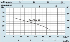 Pompa centrifuga cu autoamorsare, 0.6 Kw, 38 mCA, Speroni CAM 40 [1]