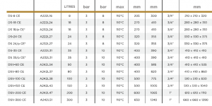 Vas de expansiune pentru sistemele solare, DSV-100, 100 litri [1]