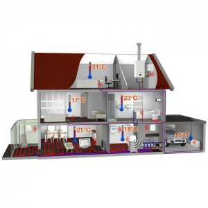 Termostat de ambient smart fara fir Honeywell EvoHome 12 zone-ATP921 [2]