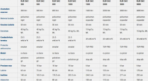 Acumulator de apa calda menajara, 1500 litri, 6 bar, Elbi SAC 1500 [3]
