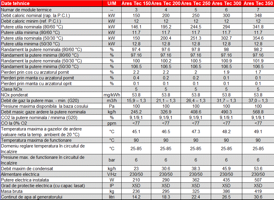 Cazan de pardoseala Immergas, model Ares Tec 770 - 756 kw [6]