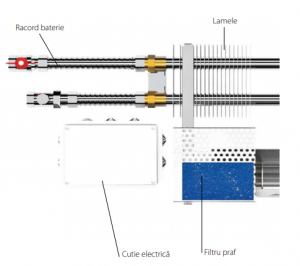 Convector orizontal, 1819 W, 2500 mm., 2 randuri de baterii, racord direct, model inox, Stilltech CV-2500-140-400-2-B-1 [3]