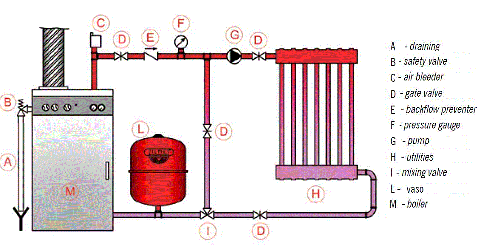 Vas de expansiune pentru incalzire Zilmet CAL-PRO 25 litri 4 bar [4]