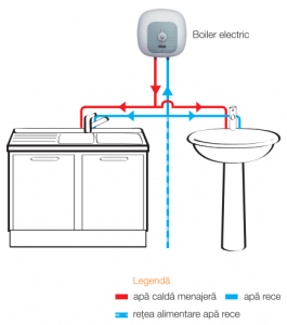 Boiler electric Ferroli model CUBO SG 30 SVE 1.5 - 28 litri [2]