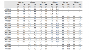 Aeroterma pentru climatizare, 33.49 / 107.79 kW, 400V, Galetti Areo I 63 EC [3]