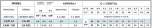 Pompa centrifuga cu autoamorsare, 0.6 Kw, 38 mCA, Speroni CAM 40 [2]