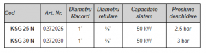 Grup siguranţă: supapă siguranţă/manometru/aerisitor, 1", 50kW, 3bar [1]