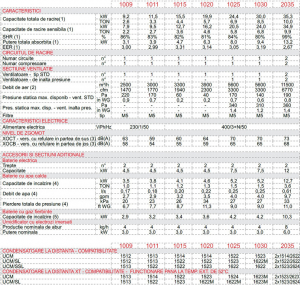 Dulap de climatizare, 35.3 kW, 11500 m³/h, refulare superioara, racire+incalzire , Montair XOC T 2035 E [1]
