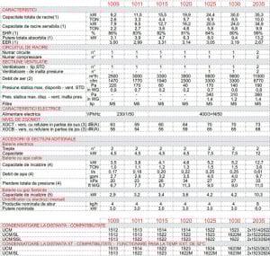 Dulap de climatizare, 24.4 kW, 5600 m³/h, refulare inferioara, racire+incalzire+umidificare , Montair XOC B 1025 D [1]