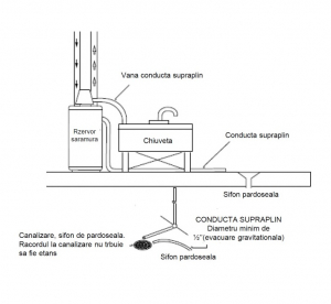 Statie de dedurizare monobloc, 8 litri rasina, Ferroli Sweet Water 8 [2]