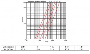 Separator de namol, 1 tol, Far Rubinetterie [5]