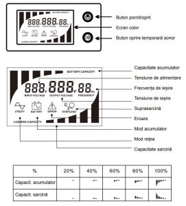 Stabilizator si UPS, 1000VA/600W, Ferroli Guard 1000 [1]