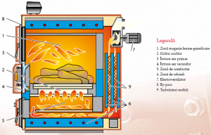Cazan din otel, functionare pe combustibil solid si gazeificare, 70 Kw, Step Fuego FU 70 R [2]