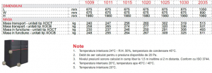 Dulap de climatizare, 35.3 kW, 11500 m³/h, refulare superioara, racire+incalzire , Montair XOC T 2035 E [2]