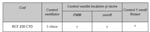 Termostat electronic cu comunicatie, pentru ventilo-convectori, 2 si 4 tevi, seria RCF-C [1]