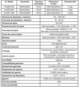 Stabilizator si UPS, 1000VA/600W, Ferroli Guard 1000 [2]