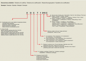 Dulap de climatizare, 15.5 kW, 3300 m³/h, refulare inferioara, racire+umidificare , Montair XOC B 1015 U [3]