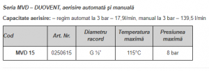 Aerisitor Duovent, manual şi automat, G1/2" [1]