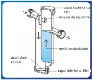 Neutralizator de condens CONDENSAFE+ pentru centrale murale pana la 1200L [3]