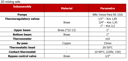 Grup de pompare si amestec, 1/2, kvs 1.85, Capricorn 2D [1]