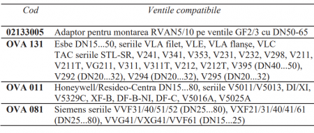 Adaptor pentru montarea servomotoarelor RVAN5/10 pe Ventile din seriile GF2 si GF3 având DN50-65 Regin [1]