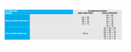 Aer conditionat multisplit Radox 27000 BTU modul WiFi (3 unitati interioare x 9000 BTU si UE 27000 BTU) [6]