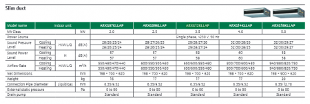 Echipamente de ventilatie si climatizare - Aer conditionat Fujitsu tip duct 18000 BTU model ARXG18KLLAP cu telecomanda