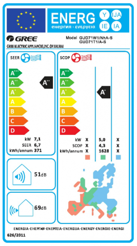 Aer conditionat Gree tip caseta de tavan cu refulare 360° (950x950x52 mm) U-Match 24000 BTU [2]