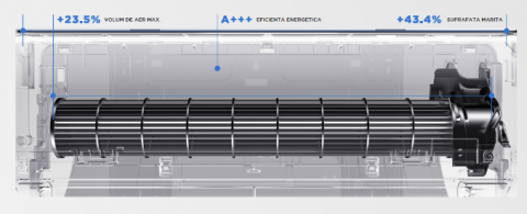Aer conditionat Midea model All Easy Pro NORDIC 12000 BTU [4]