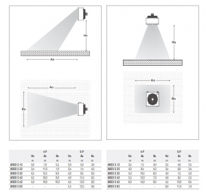 Aeroterma pe abur, 24.5 kW, 2600 m³/h, 4 poli, 230V, Galetti Areo S 22 [1]