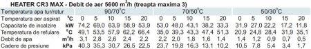 Aeroterma cu agent termic pentru incalzire, 95 kW, Sonniger CR3 MAX [4]