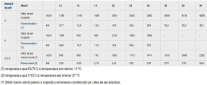 Aeroterma apa calda / apa rece, 79.3 / 18.9 kW, 6 poli, 230V, Galetti Areo C 63 [3]