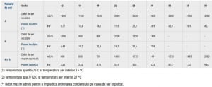 Aeroterma apa calda / apa rece, 11.9 / 3.15 kW, 6 poli, 230V, Galetti Areo C 14 [3]