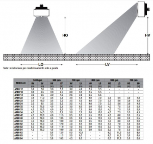 Aeroterma apa calda / apa rece, 22.9 / 5.23 kW, 6 poli, 230V, Galetti Areo C 24 [4]