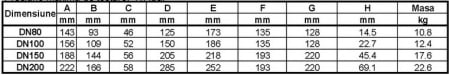 Robinet fluture pentru ACS, tip WAFER, DN 200, PN16, Rapidrop [2]