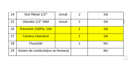 Aparat de control si semnalizare (ACS), flansat, DN 200, pentru instalatia de sprinklere, Rapidrop [4]