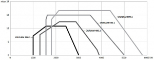 Arzator pe combustibil lichid CLU, 2 trepte progresive, 1300-3900 kW, Ecoflam Oilflam 400.1 PR TL [1]