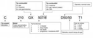 Arzator pe motorina / gaz, 2 / 3 trepte progresive, 480-1750 kW, Cuenod C.210 BX517 DN80/80 T2 [1]