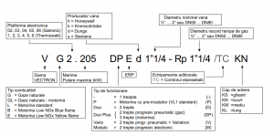 Arzator pe gaz/motorina, 2 trepte progresiv electronic / 3 trepte, 240-1000 kW, Elco VGL 5.1000 M d 2"-Rp 2" MBC 1200 KL [1]