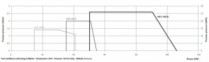 Arzator pe gaz, o treapta, 15-41 kW, Elco VG 1.40 E h3/8'' - Rp1/2'' KL [2]
